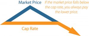 cap price plan